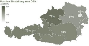 Abb.1: Positive Einstellung der Bevölkerung zum ÖBH. (Grafik: Bundesheer)