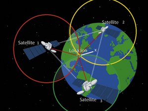Abb. 4: Prinzip der Trilateration, das bei Satelliten-Navigation angewandt wird. (Grafik: electronics-lab.com)